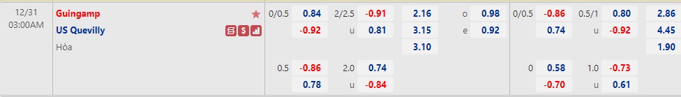 Nhận định Guingamp vs Quevilly 03h00 ngày 3112 (Hạng 2 Pháp 2022) 1 Nhận định Guingamp vs Quevilly 03h00 ngày 3112 (Hạng 2 Pháp 2022) 1