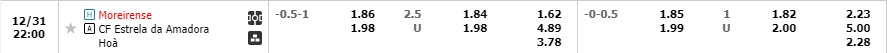Nhận định Moreirense vs Estrela 21h00 ngày 3112 (Hạng 2 Bồ Đào Nha 2022) 1