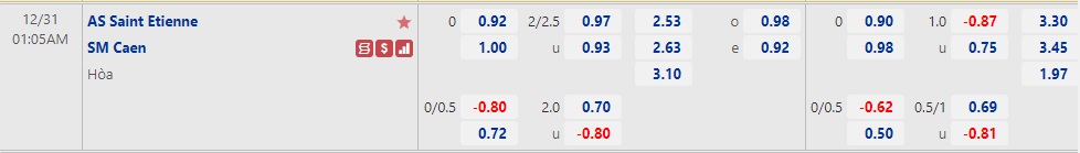 Nhận định Saint-Etienne vs Caen 01h05 ngày 3112 (Hạng 2 Pháp 2022) 1