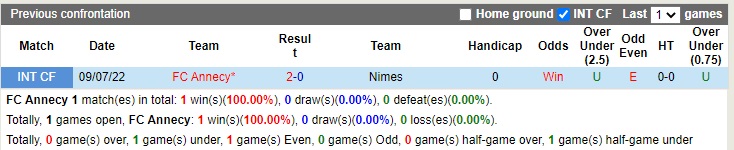 Nhận định Annecy vs Nimes 03h00 ngày 3112 (Hạng 2 Pháp 202223)) 2