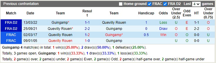 Nhận định Guingamp vs Quevilly 03h00 ngày 3112 (Hạng 2 Pháp 2022) 2 Nhận định Guingamp vs Quevilly 03h00 ngày 3112 (Hạng 2 Pháp 2022) 2