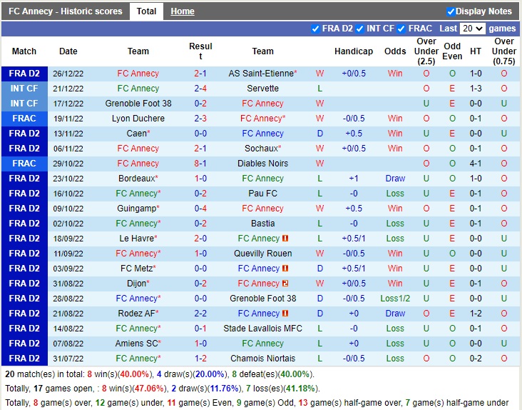 Nhận định Annecy vs Nimes 03h00 ngày 3112 (Hạng 2 Pháp 202223)) 3