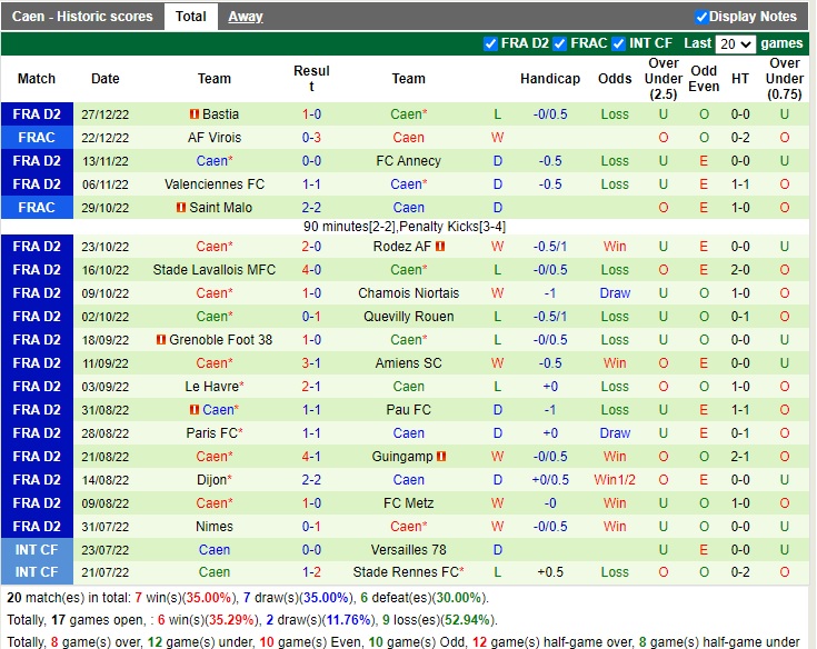 Nhận định Saint-Etienne vs Caen 01h05 ngày 3112 (Hạng 2 Pháp 2022) 4