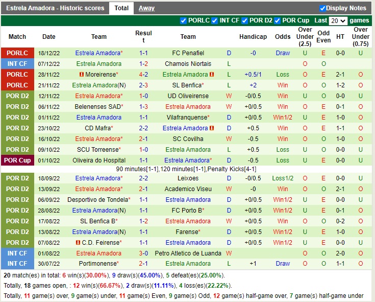 Nhận định Moreirense vs Estrela 21h00 ngày 3112 (Hạng 2 Bồ Đào Nha 2022) 4