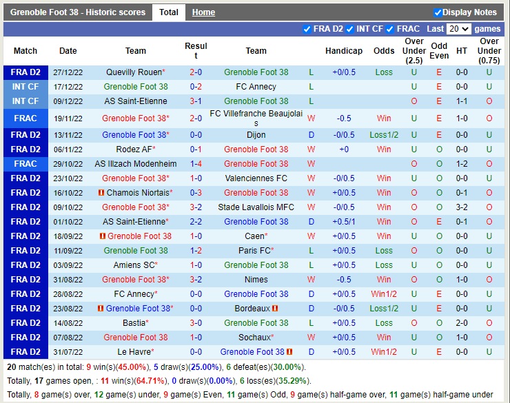 Nhận định - soi kèo Grenoble vs Metz 03h00 ngày 3112 (Hạng 2 Pháp 202223)) 3 Nhận định - soi kèo Grenoble vs Metz 03h00 ngày 3112 (Hạng 2 Pháp 202223)) 3