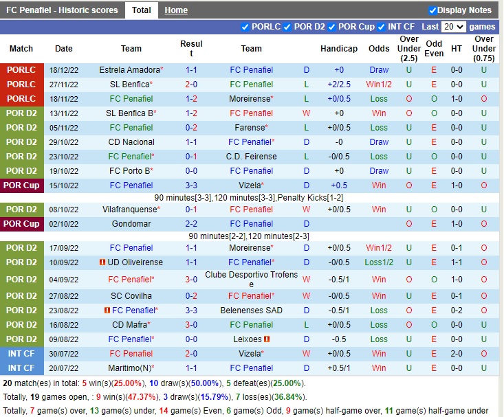Nhận định Penafiel vs Academico Viseu 18h00 ngày 3112 (Hạng 2 Bồ Đào Nha 2022) 3 Nhận định Penafiel vs Academico Viseu 18h00 ngày 3112 (Hạng 2 Bồ Đào Nha 2022) 3