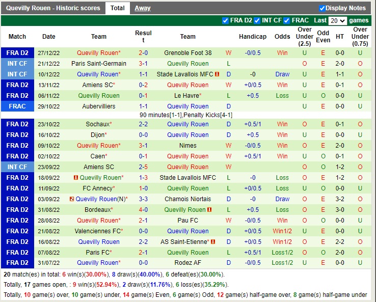 Nhận định Guingamp vs Quevilly 03h00 ngày 3112 (Hạng 2 Pháp 2022) 4 Nhận định Guingamp vs Quevilly 03h00 ngày 3112 (Hạng 2 Pháp 2022) 4