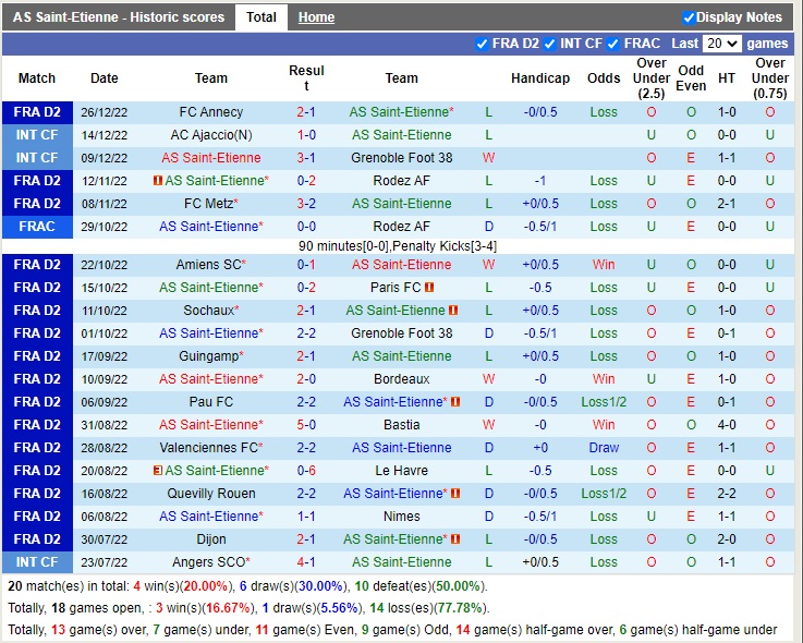 Nhận định Saint-Etienne vs Caen 01h05 ngày 3112 (Hạng 2 Pháp 2022) 3