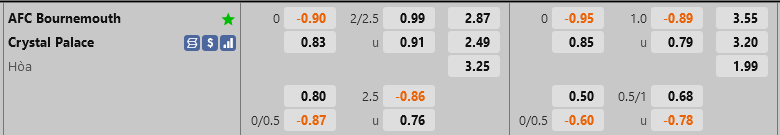 ty le keo Bournemouth vs Crystal Palace ngoai hang anh premier league hom nay