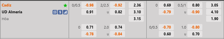 ty le keo Cadiz vs Almeria vdqg tay ban nha la liga hom nay ty le keo Cadiz vs Almeria vdqg tay ban nha la liga hom nay