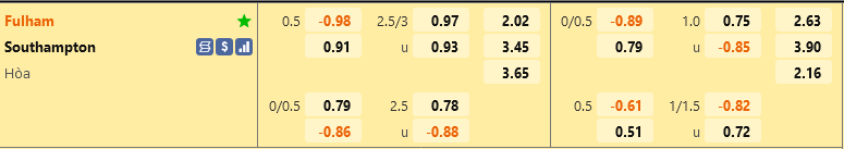 ty le keo Fulham vs Southampton premier league ngoai hang anh hom nay ty le keo Fulham vs Southampton premier league ngoai hang anh hom nay