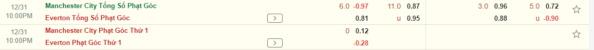 Nhận định Man City vs Everton (22h00 ngày 3112) Mưa bàn thắng tại Etihad 4