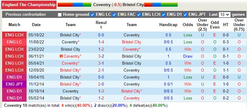 Nhận định Huddersfield vs Luton 22h00 ngày 0101 (Hạng nhất Anh 202223) 2 Nhận định Huddersfield vs Luton 22h00 ngày 0101 (Hạng nhất Anh 202223) 2