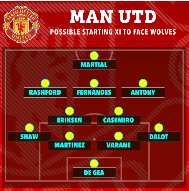 Đây! Đội hình ra sân của MU trước Wolves 1