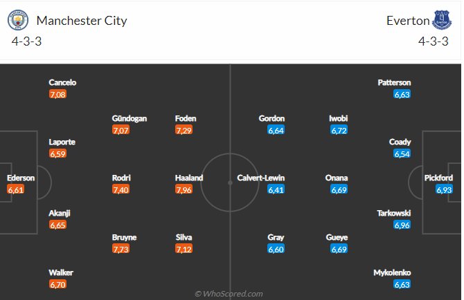 Nhận định Man City vs Everton (22h00 ngày 3112) Mưa bàn thắng tại Etihad 5
