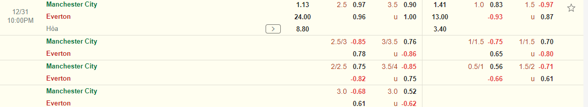 Nhận định Man City vs Everton (22h00 ngày 3112) Mưa bàn thắng tại Etihad 3