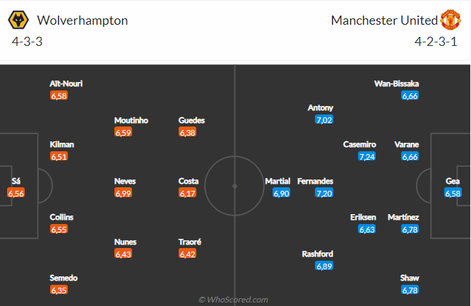 Nhận định Wolves vs MU (19h30 ngày 3112) Đừng đùa với “Bầy sói” 5 Nhận định Wolves vs MU (19h30 ngày 3112) Đừng đùa với “Bầy sói” 5