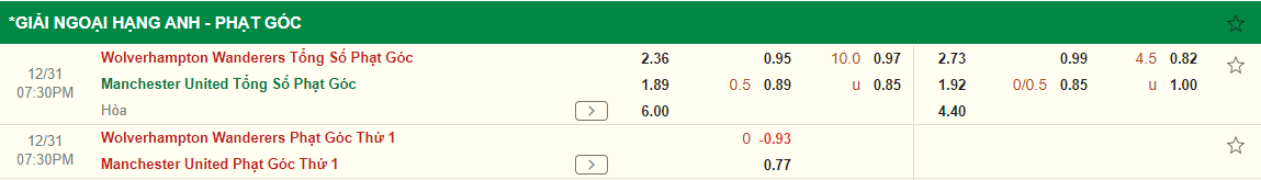 Nhận định Wolves vs MU (19h30 ngày 3112) Đừng đùa với “Bầy sói” 4 Nhận định Wolves vs MU (19h30 ngày 3112) Đừng đùa với “Bầy sói” 4