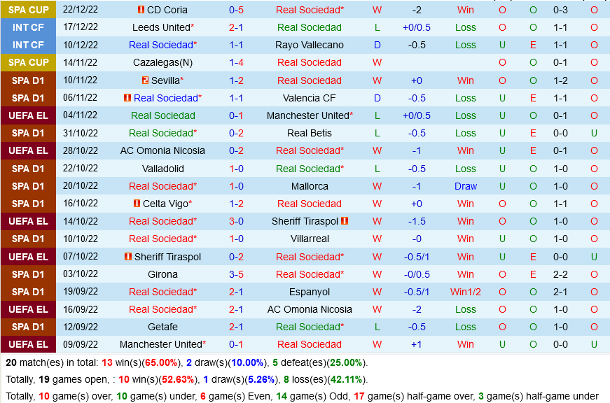 nhan dinh bong da soi keo Sociedad VS Osasuna vdqg tay ban nha la liga hom nay hinh anh 2 nhan dinh bong da soi keo Sociedad VS Osasuna vdqg tay ban nha la liga hom nay hinh anh 2