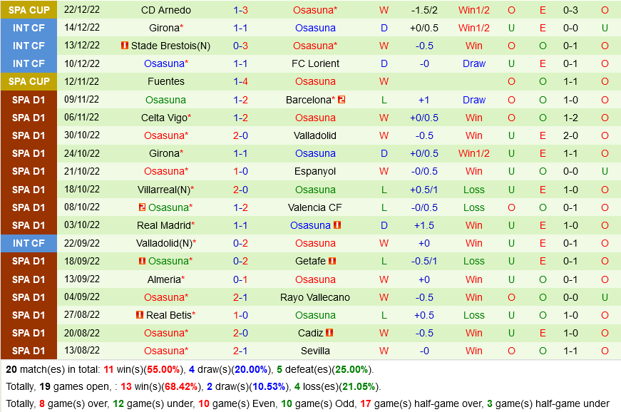 nhan dinh bong da soi keo Sociedad VS Osasuna vdqg tay ban nha la liga hom nay hinh anh 3 nhan dinh bong da soi keo Sociedad VS Osasuna vdqg tay ban nha la liga hom nay hinh anh 3