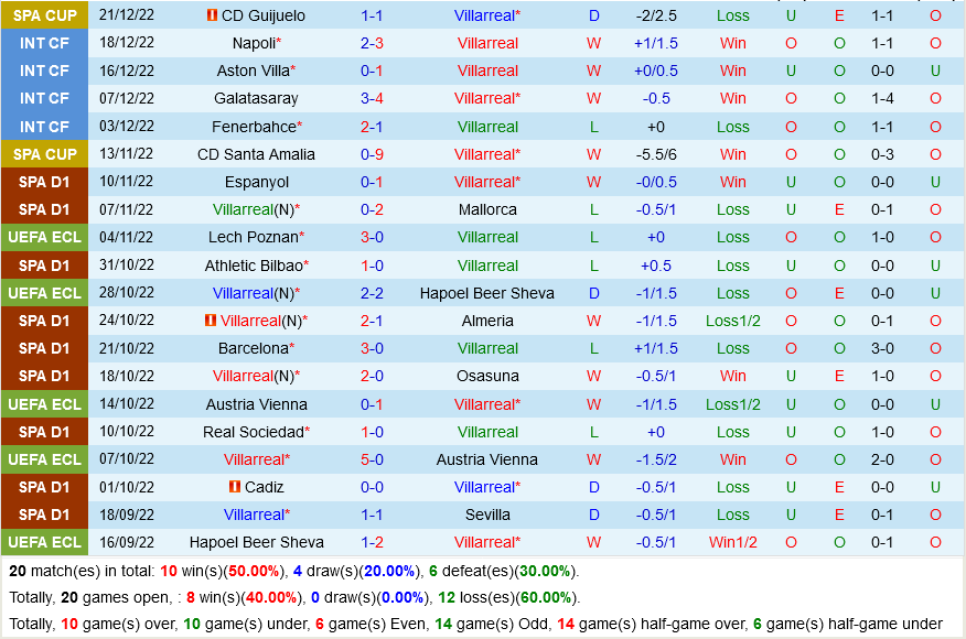 nhan dinh bong da soi keo Villarreal VS Valencia vdqg tay ban nha la liga hom nay hinh anh 2 nhan dinh bong da soi keo Villarreal VS Valencia vdqg tay ban nha la liga hom nay hinh anh 2