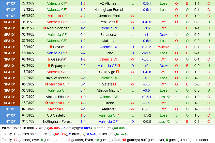 nhan dinh bong da soi keo Villarreal VS Valencia vdqg tay ban nha la liga hom nay hinh anh 3 nhan dinh bong da soi keo Villarreal VS Valencia vdqg tay ban nha la liga hom nay hinh anh 3