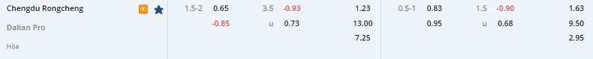 Nhận định Chengdu Rongcheng vs Dalian Pro 14h00 ngày 3112 (VĐQG Trung Quốc 2022) 1