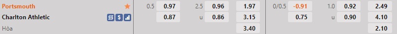 Nhận định, dự đoán Portsmouth vs Charlton 22h00 ngày 11 (Hạng 3 Anh 202223) 1