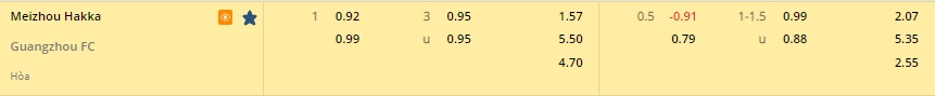 Nhận định Meizhou Hakka vs Guangzhou 14h00 ngày 3112 (VĐQG Trung Quốc 2022) 1