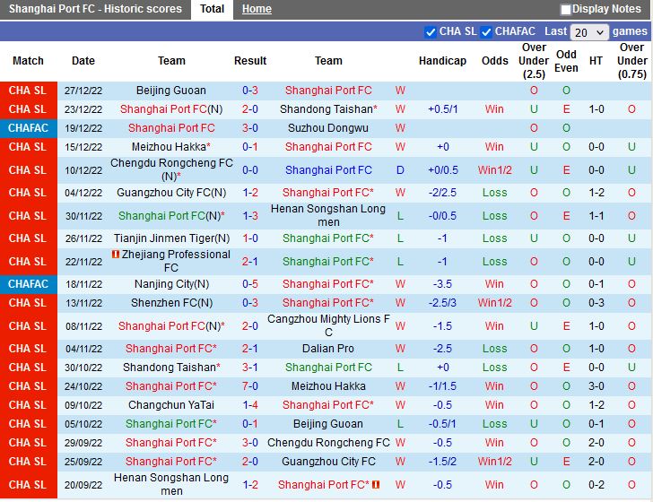 Nhận định Shanghai Port vs Changchun Yatai 14h00 ngày 3112 (VĐQG Trung Quốc 2022) 3