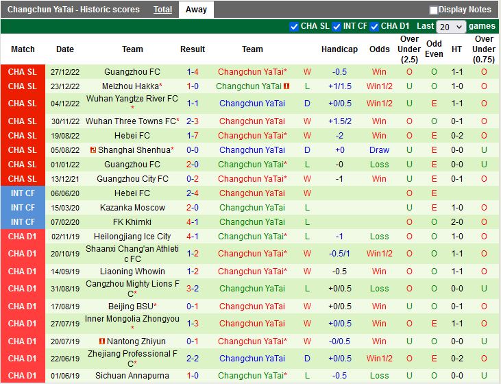 Nhận định Shanghai Port vs Changchun Yatai 14h00 ngày 3112 (VĐQG Trung Quốc 2022) 4