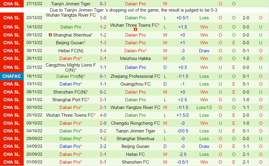 Nhận định Chengdu Rongcheng vs Dalian Pro 14h00 ngày 3112 (VĐQG Trung Quốc 2022) 4