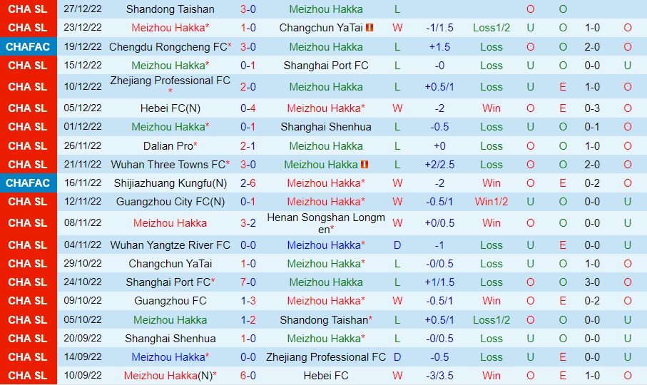 Nhận định Meizhou Hakka vs Guangzhou 14h00 ngày 3112 (VĐQG Trung Quốc 2022) 2