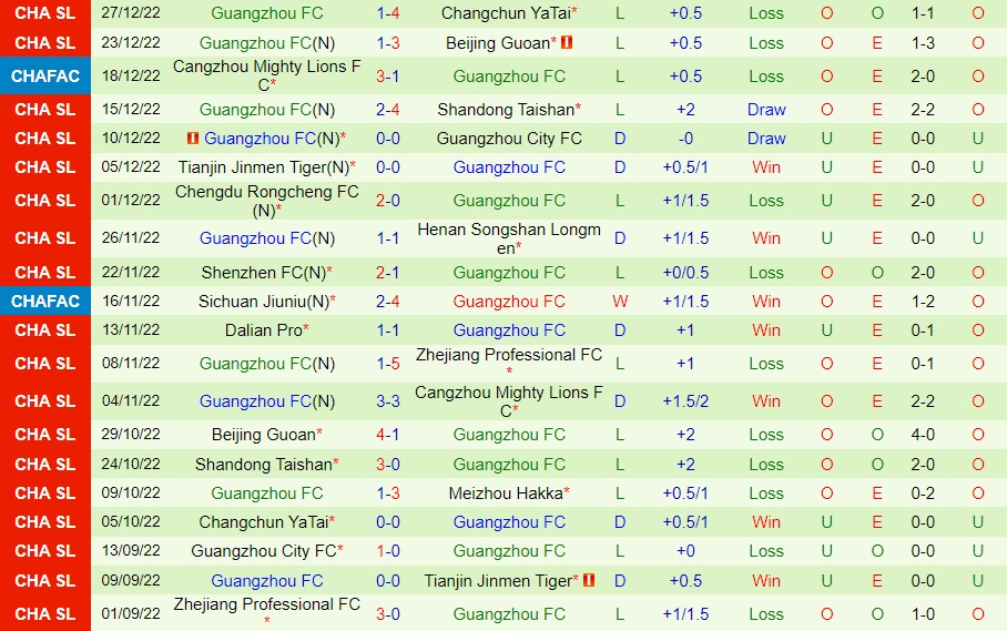 Nhận định Meizhou Hakka vs Guangzhou 14h00 ngày 3112 (VĐQG Trung Quốc 2022) 3