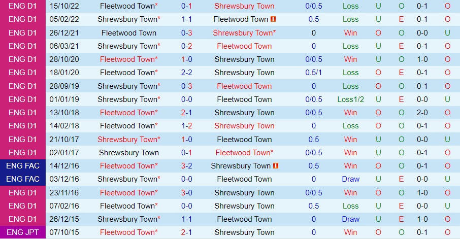 Nhận định bóng đá Shrewsbury vs Fleetwood 22h00 ngày 11 (Hạng 3 Anh 202223) 2