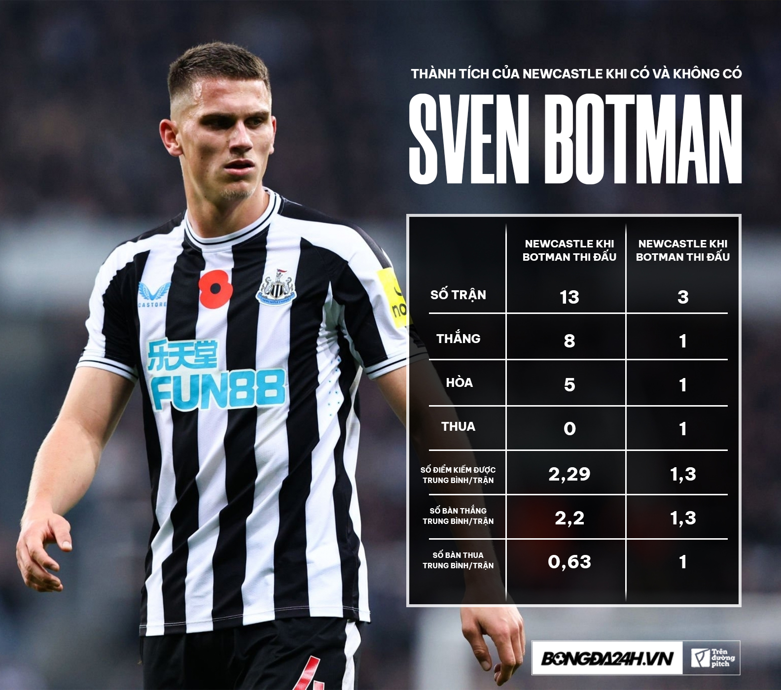 Sven Botman Từ suýt là hàng thải của Ajax đến gã quái vật ở vị trí trung vệ 1 Sven Botman Từ suýt là hàng thải của Ajax đến gã quái vật ở vị trí trung vệ 1