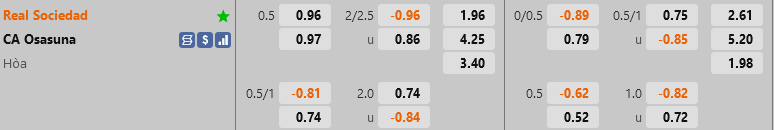 ty le keo Sociedad vs Osasuna vdqg tay ban nha la liga ty le keo Sociedad vs Osasuna vdqg tay ban nha la liga