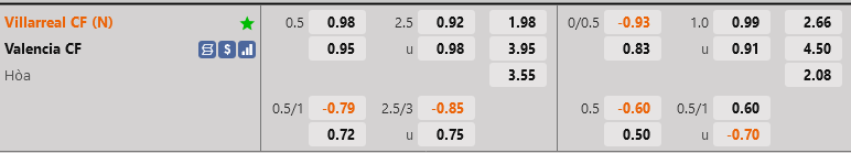 ty le keo Villarreal vs Valencia vdqg tay ban nha la liga hom nay ty le keo Villarreal vs Valencia vdqg tay ban nha la liga hom nay