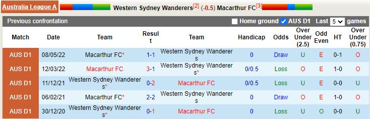 Nhận định Western Sydney vs Macarthur 13h00 ngày 0101 (VĐQG Australia 202223) 2