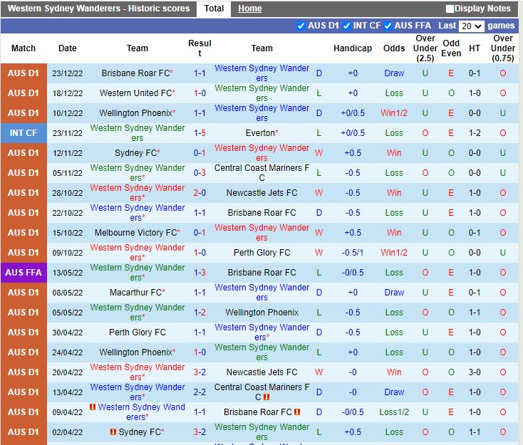 Nhận định Western Sydney vs Macarthur 13h00 ngày 0101 (VĐQG Australia 202223) 3