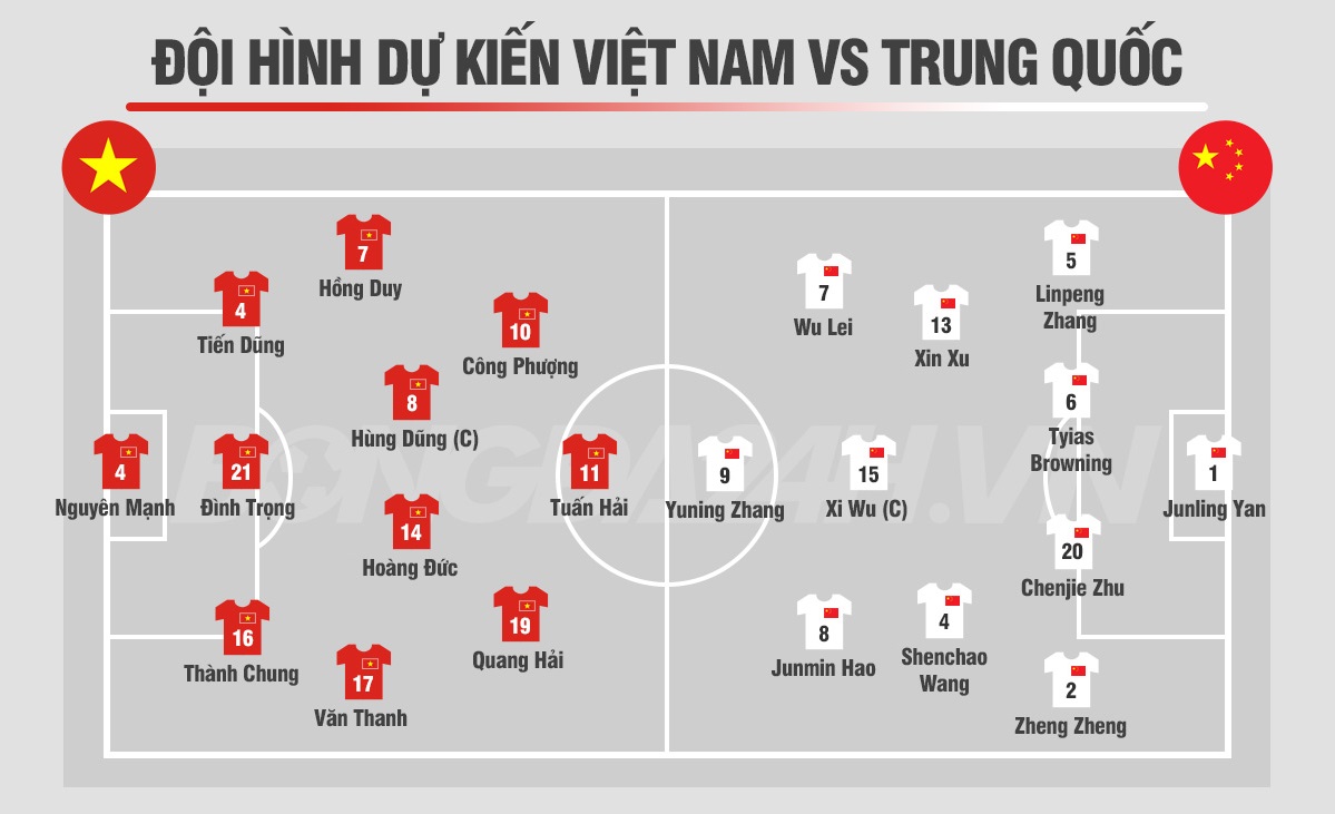 Việt Nam vs Trung Quốc