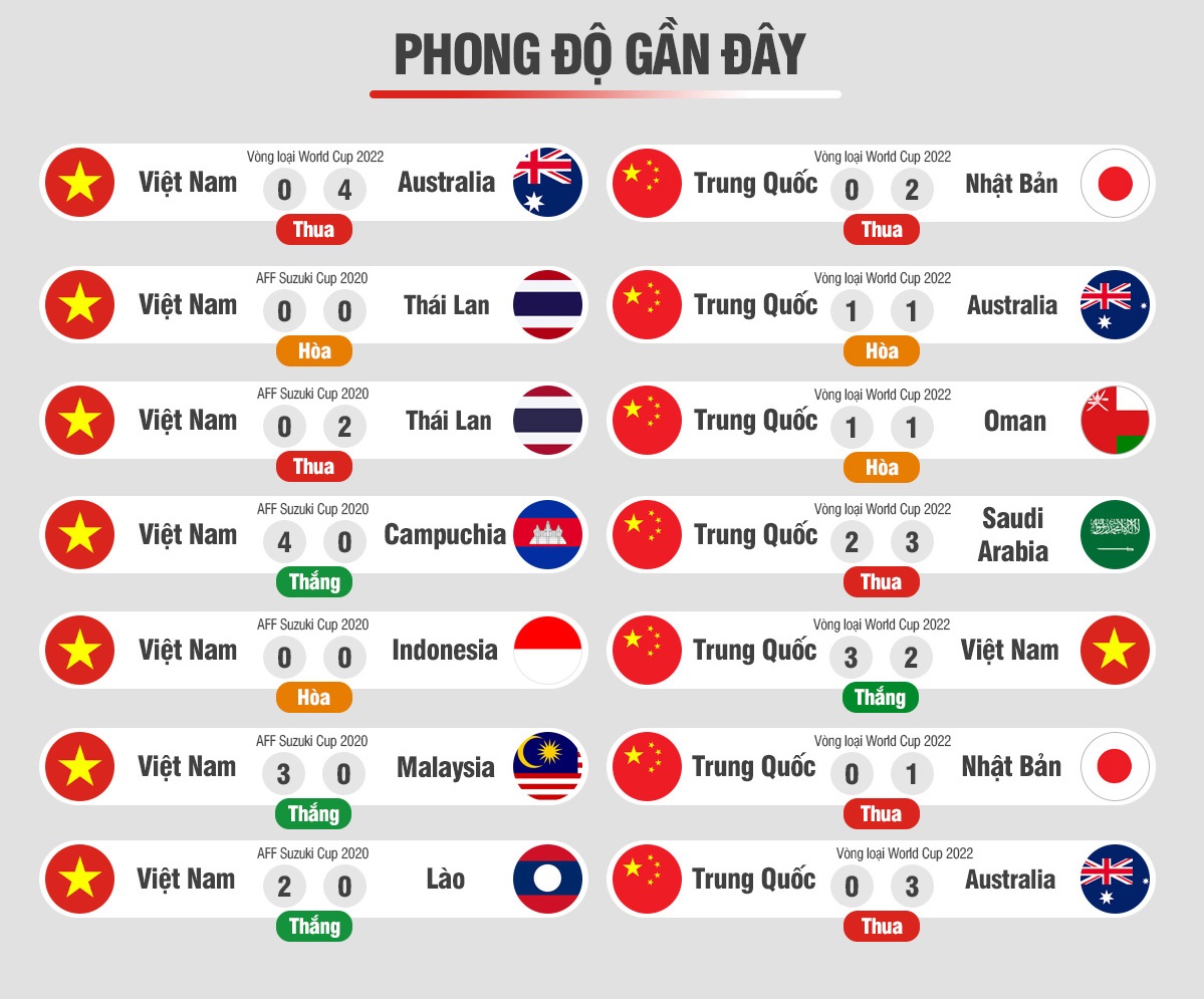 Việt Nam vs Trung Quốc