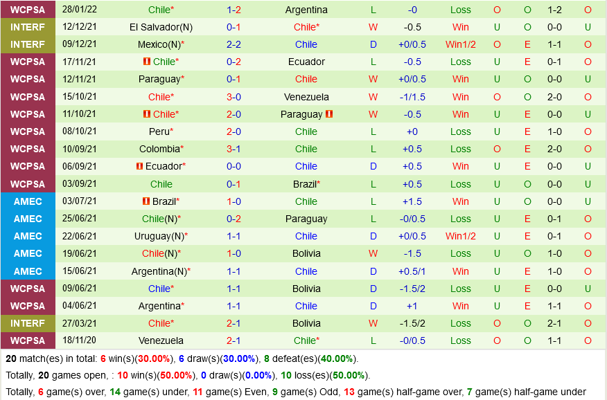 Bolivia vs Chile Bolivia vs Chile