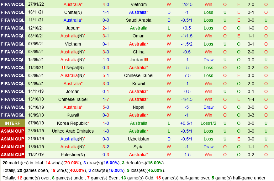 Oman vs Australia Oman vs Australia