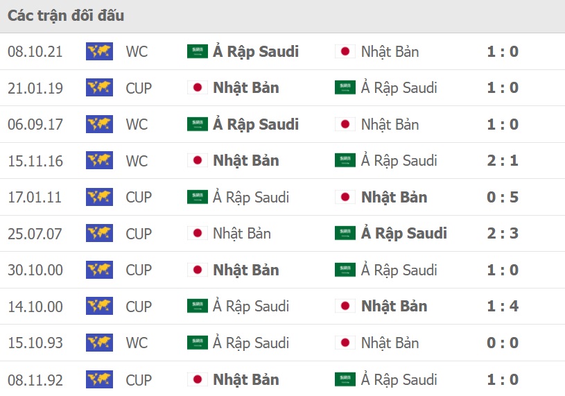 Nhật Bản vs Saudi Arabia