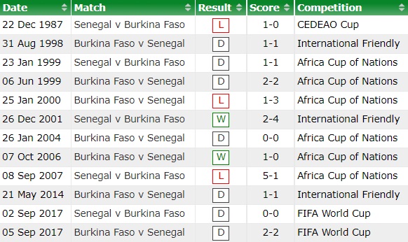 Burkina Faso vs Senegal