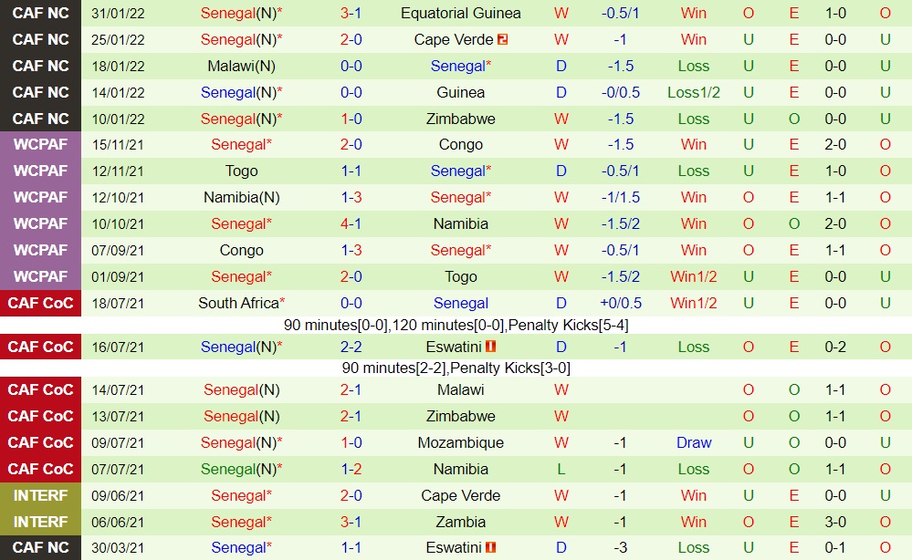 Burkina Faso vs Senegal