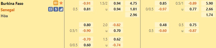 Burkina Faso vs Senegal