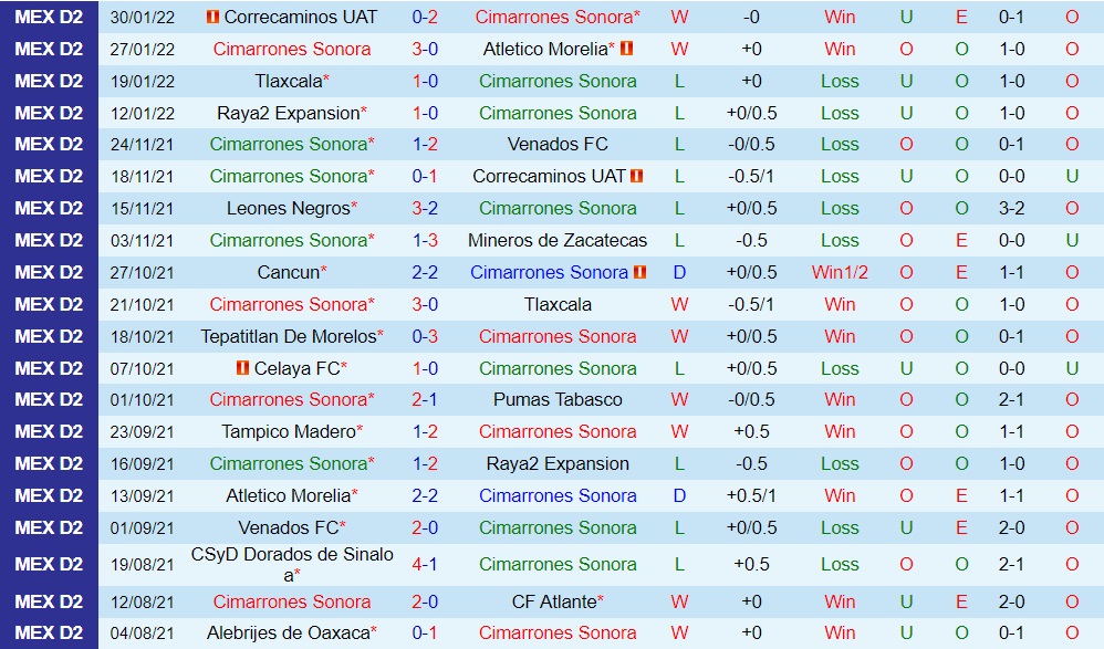 Cimarrones vs Dorados