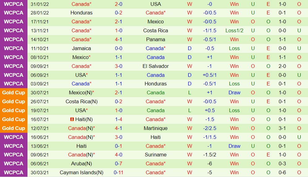 El Salvador vs Canada